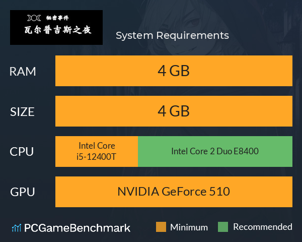 秘密事件：瓦尔普吉斯之夜 System Requirements PC Graph - Can I Run 秘密事件：瓦尔普吉斯之夜