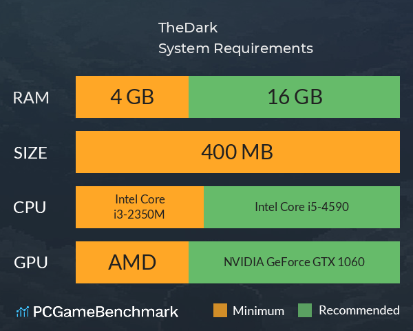 迷失TheDark System Requirements PC Graph - Can I Run 迷失TheDark