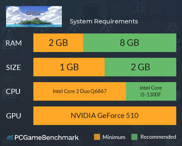 迷失之地 System Requirements PC Graph - Can I Run 迷失之地