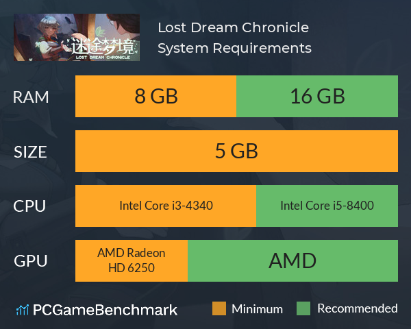 迷途梦境 Lost Dream Chronicle System Requirements PC Graph - Can I Run 迷途梦境 Lost Dream Chronicle