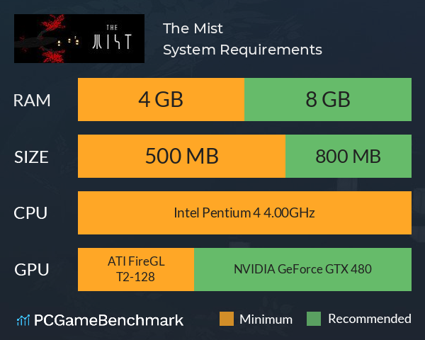 迷雾 The Mist System Requirements PC Graph - Can I Run 迷雾 The Mist