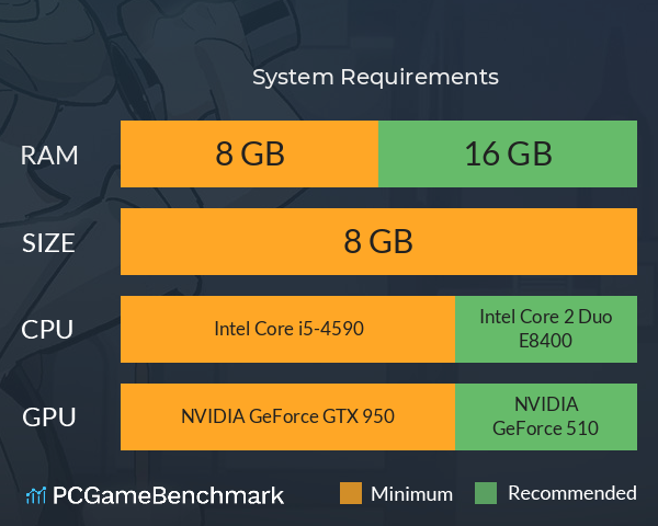 谜宇酒吧 System Requirements PC Graph - Can I Run 谜宇酒吧