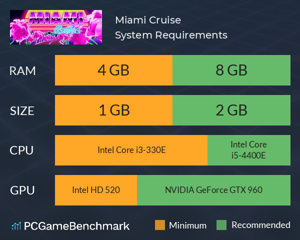 Miami Cruise System Requirements PC Graph - Can I Run Miami Cruise