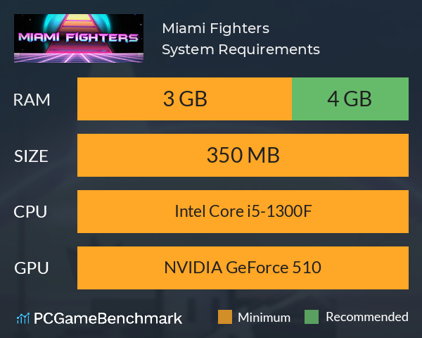 Miami Fighters System Requirements PC Graph - Can I Run Miami Fighters