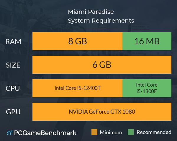 Miami Paradise System Requirements PC Graph - Can I Run Miami Paradise