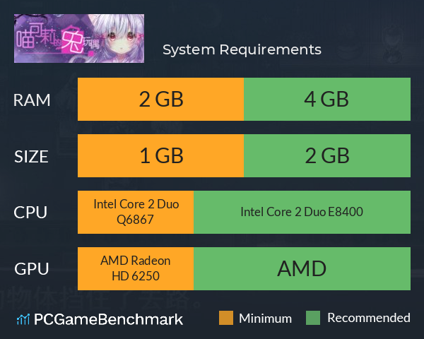 喵可莉的兔玩偶 System Requirements PC Graph - Can I Run 喵可莉的兔玩偶