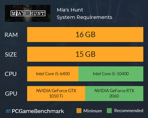 Mia's Hunt System Requirements PC Graph - Can I Run Mia's Hunt