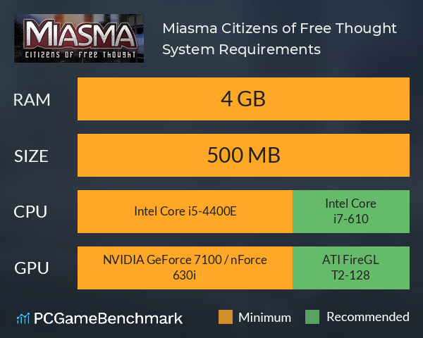 Miasma: Citizens of Free Thought System Requirements PC Graph - Can I Run Miasma: Citizens of Free Thought