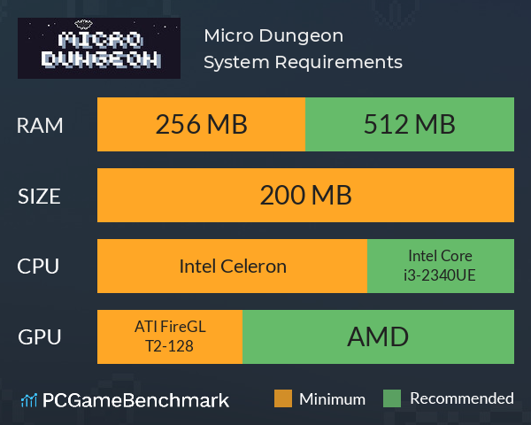 Micro Dungeon System Requirements PC Graph - Can I Run Micro Dungeon