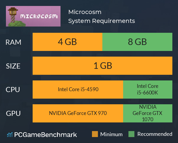 Microcosm System Requirements PC Graph - Can I Run Microcosm