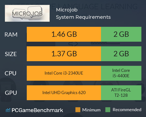 Microjob System Requirements PC Graph - Can I Run Microjob