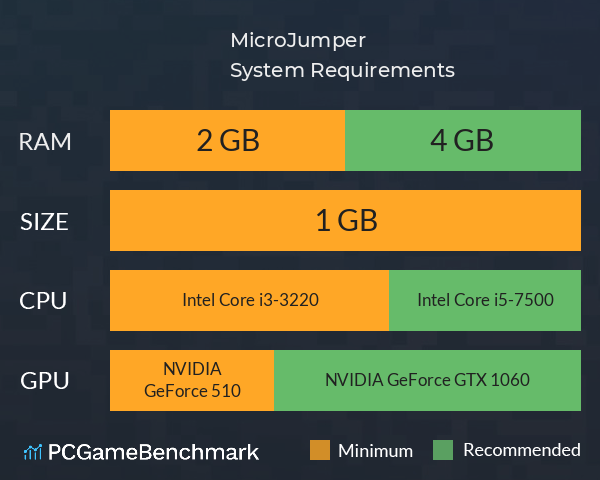 MicroJumper System Requirements PC Graph - Can I Run MicroJumper