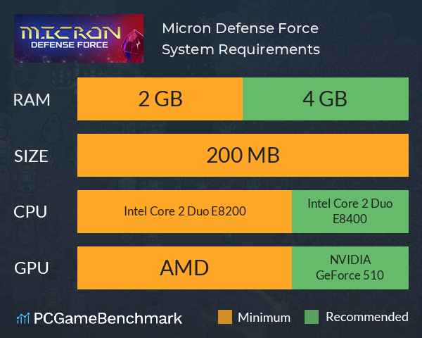 Micron Defense Force System Requirements PC Graph - Can I Run Micron Defense Force