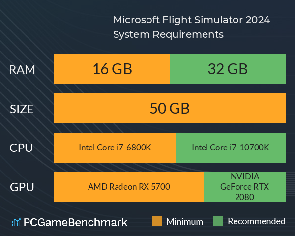 Microsoft Flight Simulator 2024 System Requirements PC Graph - Can I Run Microsoft Flight Simulator 2024