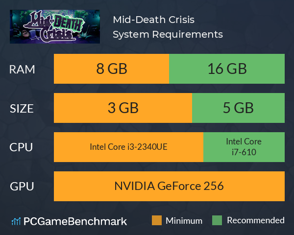 Mid-Death Crisis System Requirements PC Graph - Can I Run Mid-Death Crisis