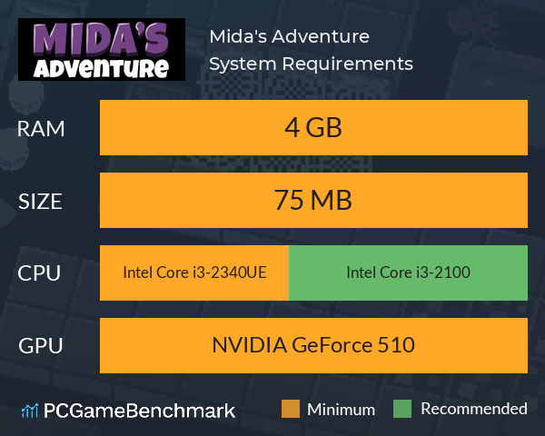 Mida's Adventure System Requirements PC Graph - Can I Run Mida's Adventure