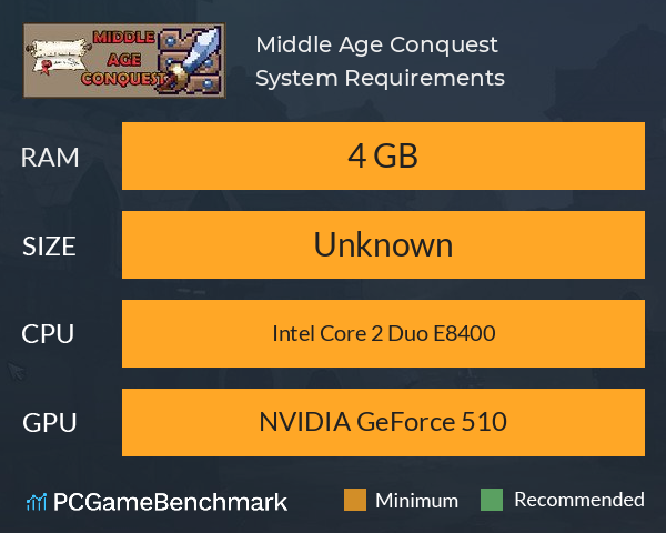 Middle Age Conquest System Requirements PC Graph - Can I Run Middle Age Conquest