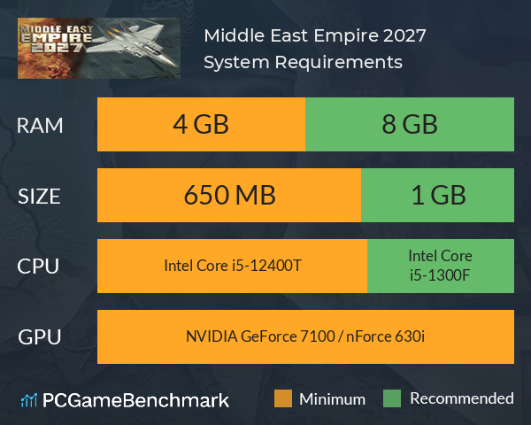 Middle East Empire 2027 System Requirements PC Graph - Can I Run Middle East Empire 2027