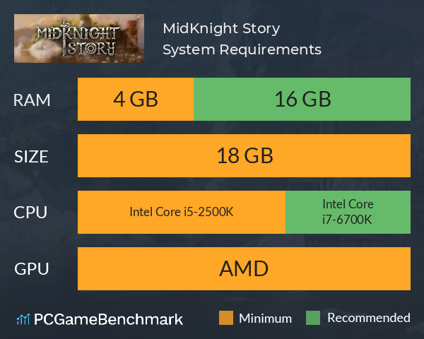 MidKnight Story System Requirements PC Graph - Can I Run MidKnight Story