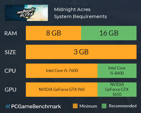 Midnight Acres System Requirements PC Graph - Can I Run Midnight Acres