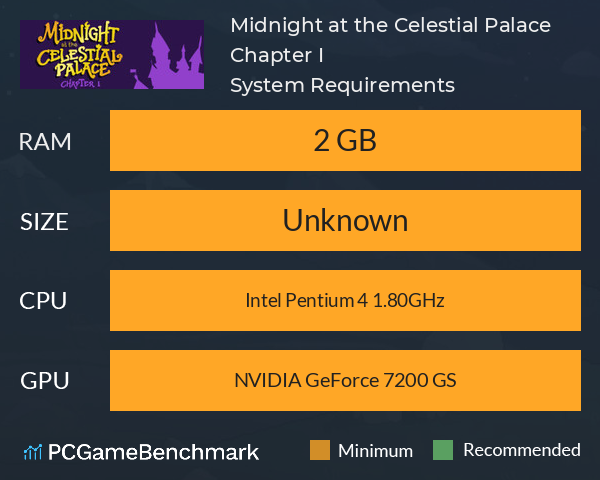 Midnight at the Celestial Palace: Chapter I System Requirements PC Graph - Can I Run Midnight at the Celestial Palace: Chapter I