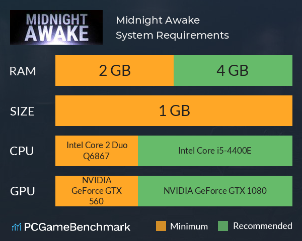 Midnight Awake System Requirements PC Graph - Can I Run Midnight Awake