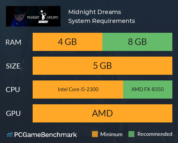 Midnight Dreams System Requirements PC Graph - Can I Run Midnight Dreams