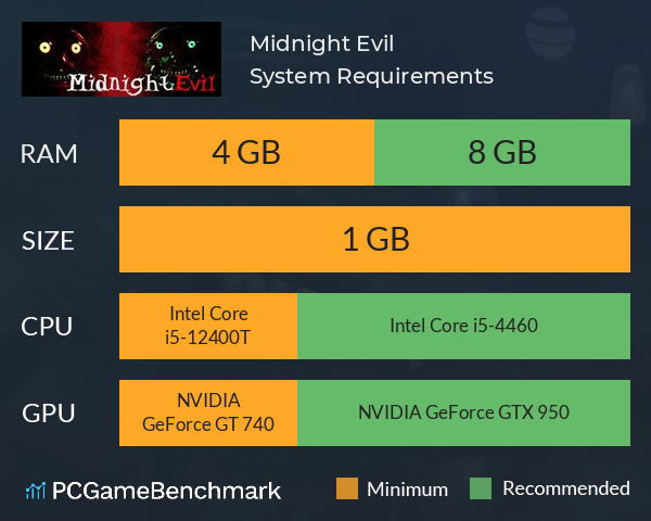 Midnight Evil System Requirements PC Graph - Can I Run Midnight Evil