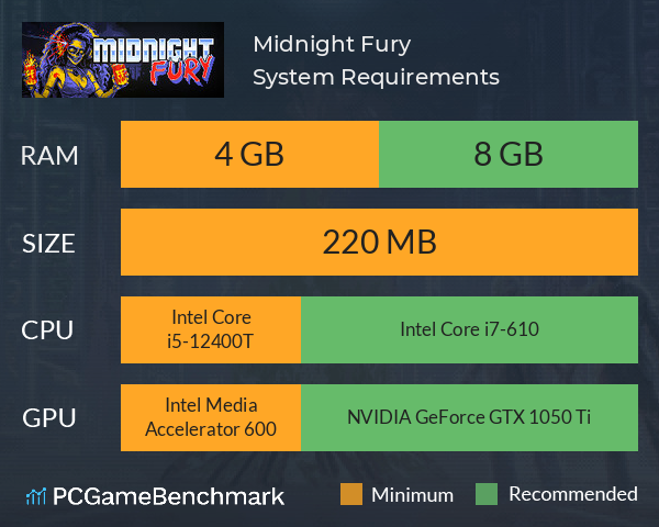 Midnight Fury System Requirements PC Graph - Can I Run Midnight Fury