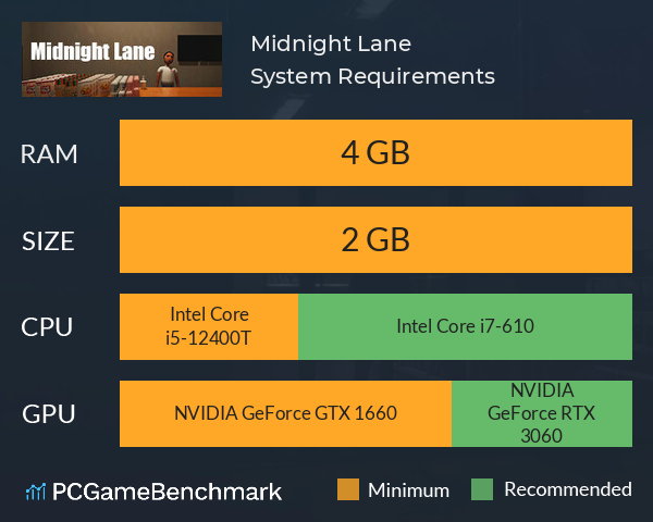 Midnight Lane System Requirements PC Graph - Can I Run Midnight Lane