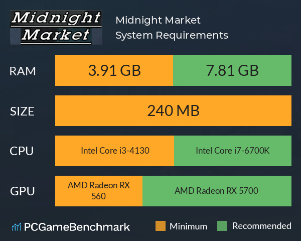 Midnight Market System Requirements PC Graph - Can I Run Midnight Market