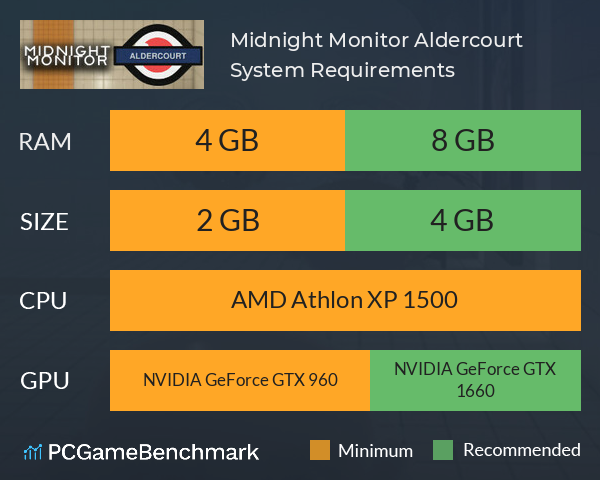 Midnight Monitor: Aldercourt System Requirements PC Graph - Can I Run Midnight Monitor: Aldercourt