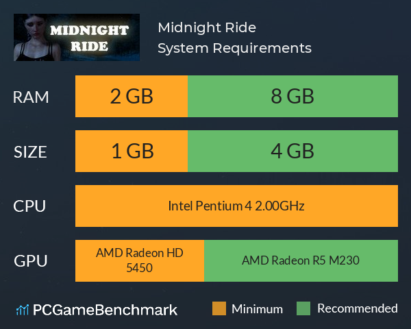 Midnight Ride System Requirements PC Graph - Can I Run Midnight Ride