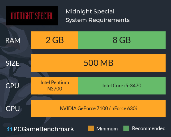 Midnight Special System Requirements PC Graph - Can I Run Midnight Special