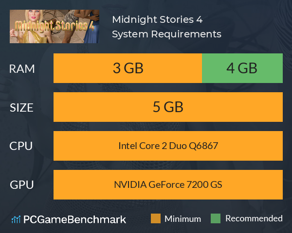 Midnight Stories 4 System Requirements PC Graph - Can I Run Midnight Stories 4