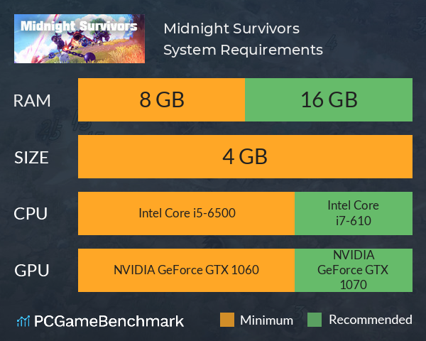 Midnight Survivors System Requirements PC Graph - Can I Run Midnight Survivors