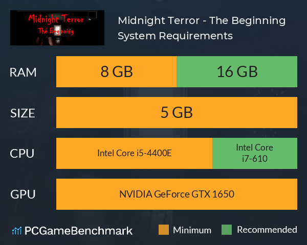 Midnight Terror - The Beginning System Requirements PC Graph - Can I Run Midnight Terror - The Beginning