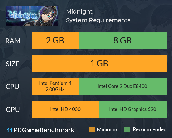 Midnight彌奈 System Requirements PC Graph - Can I Run Midnight彌奈