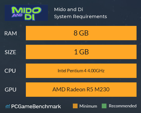 Mido and Di System Requirements PC Graph - Can I Run Mido and Di