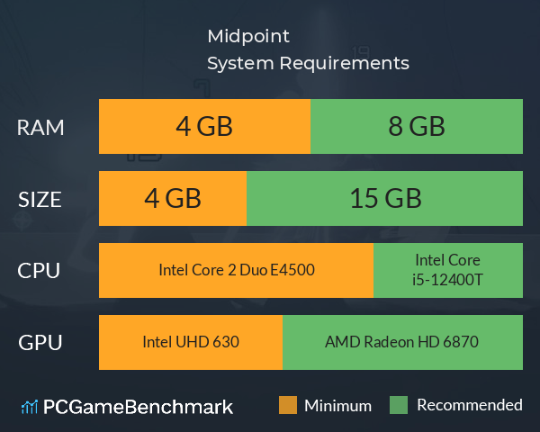 Midpoint System Requirements PC Graph - Can I Run Midpoint