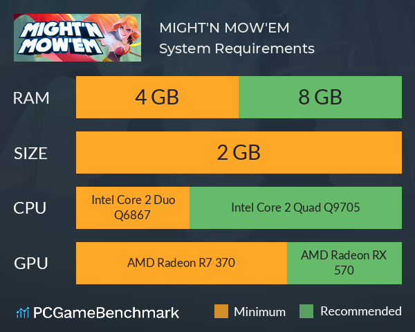 MIGHT'N MOW'EM System Requirements PC Graph - Can I Run MIGHT'N MOW'EM