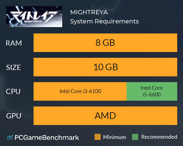 MIGHTREYA System Requirements PC Graph - Can I Run MIGHTREYA