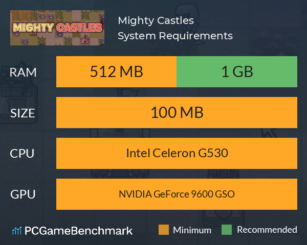 Mighty Castles System Requirements PC Graph - Can I Run Mighty Castles