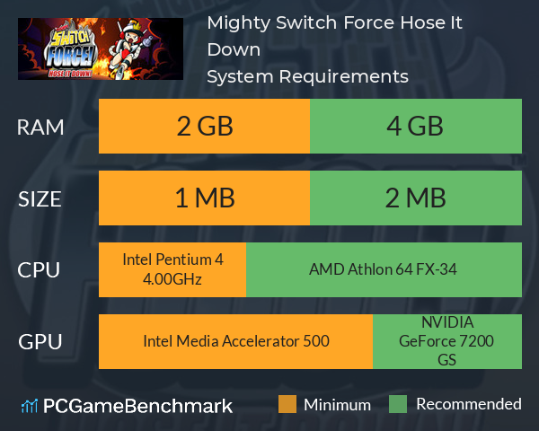 Mighty Switch Force! Hose It Down! System Requirements PC Graph - Can I Run Mighty Switch Force! Hose It Down!