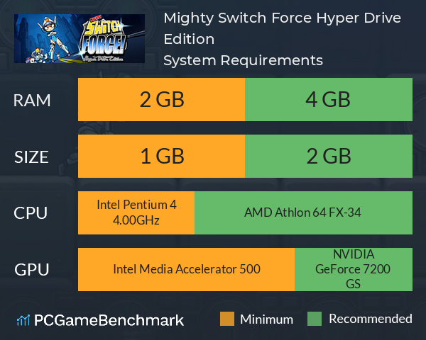 Mighty Switch Force! Hyper Drive Edition System Requirements PC Graph - Can I Run Mighty Switch Force! Hyper Drive Edition