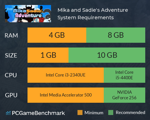 Mika and Sadie's Adventure System Requirements PC Graph - Can I Run Mika and Sadie's Adventure