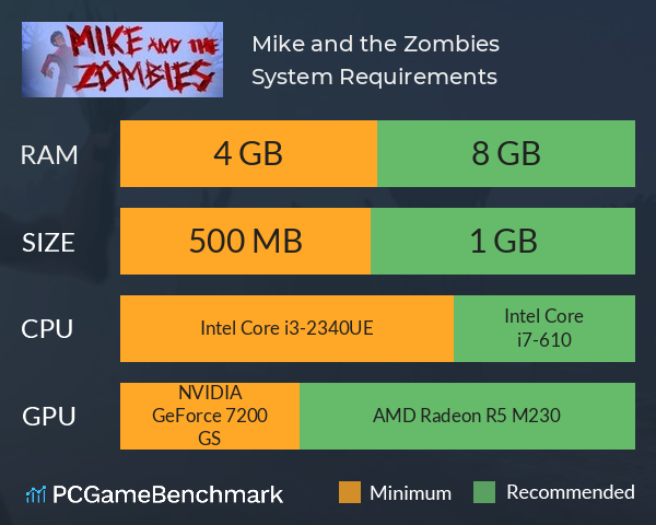 Mike and the Zombies System Requirements PC Graph - Can I Run Mike and the Zombies