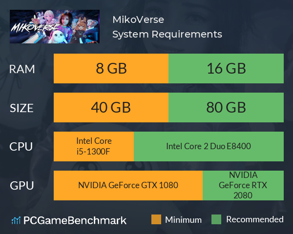 MikoVerse System Requirements PC Graph - Can I Run MikoVerse