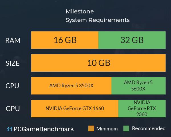 Milestone System Requirements PC Graph - Can I Run Milestone