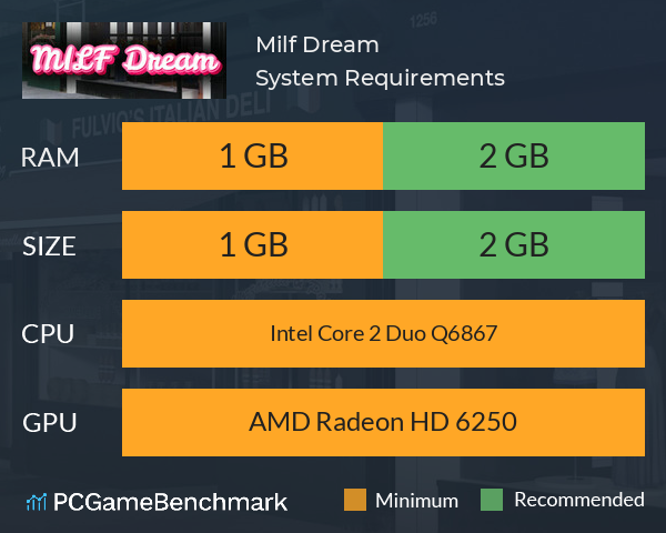 Milf Dream System Requirements PC Graph - Can I Run Milf Dream